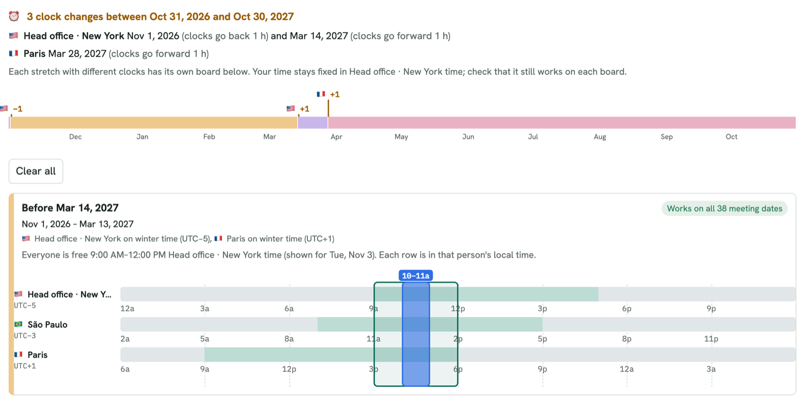 The Fusos planner: three clock changes on a timeline, and a board showing New York, São Paulo and Paris work hours with a 10 to 11 AM New York meeting proposed.